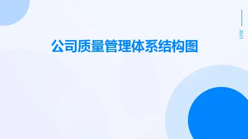 公司质量管理体系结构图