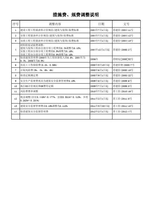规费取费调整明细