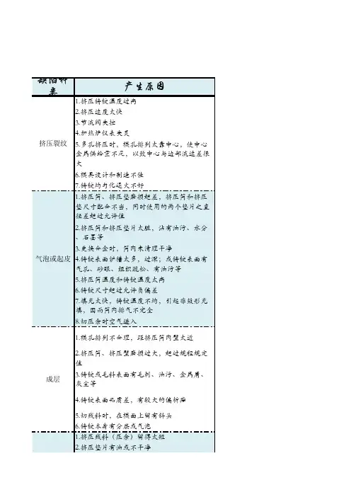 挤压缺陷及其消除方法