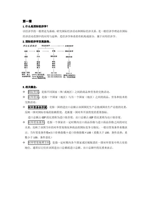 国际经济学考试重点汇总
