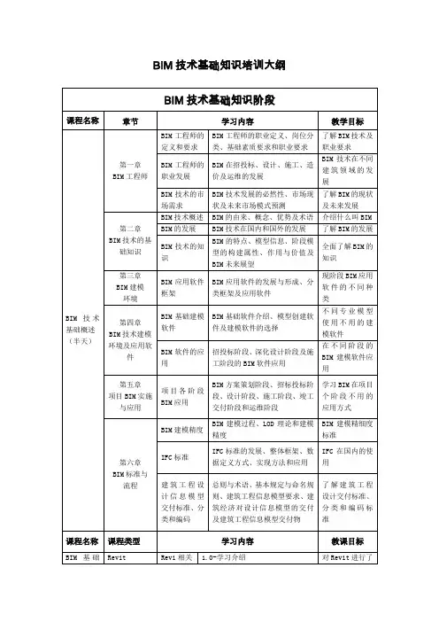 BIM技术基础知识培训大纲