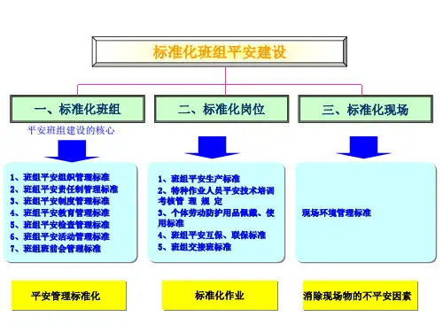 班组安全建设标准