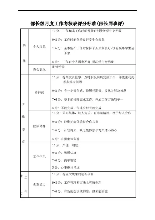 部长级月度工作考核表评分标准(部长同事评)