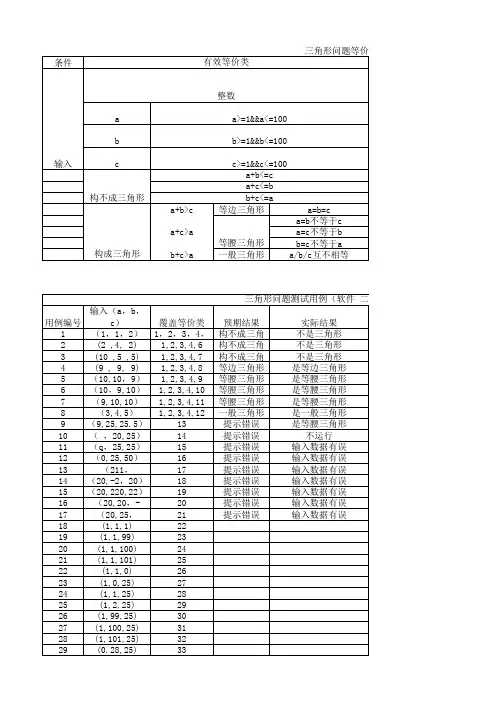 三角形问题等价类划分法