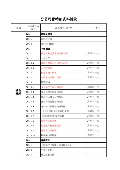 电业局供电局供电公司营销部台账目录(定稿)