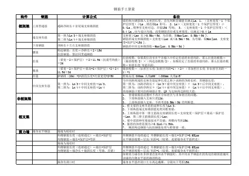 手工算量钢筋公式汇总(表格)