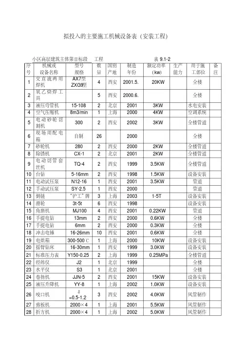 新版拟投入的主要施工机械设备表(安装工程)-新版.pdf