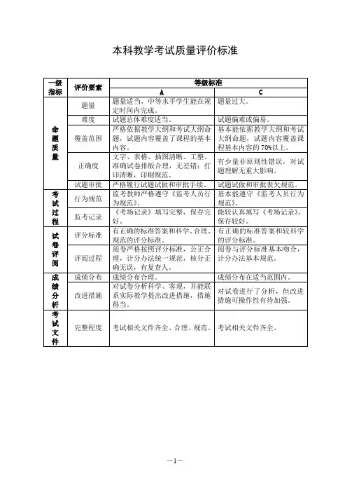 本科教学考试质量评价标准