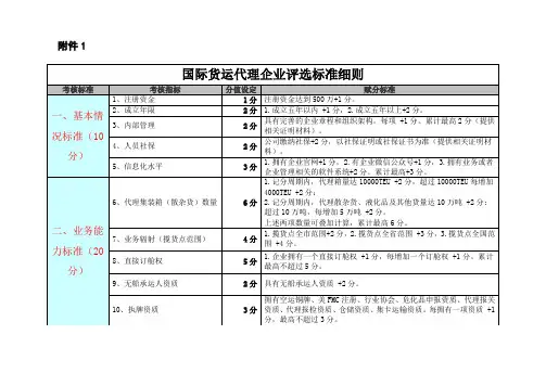 国际货运代理企业评选标准细则