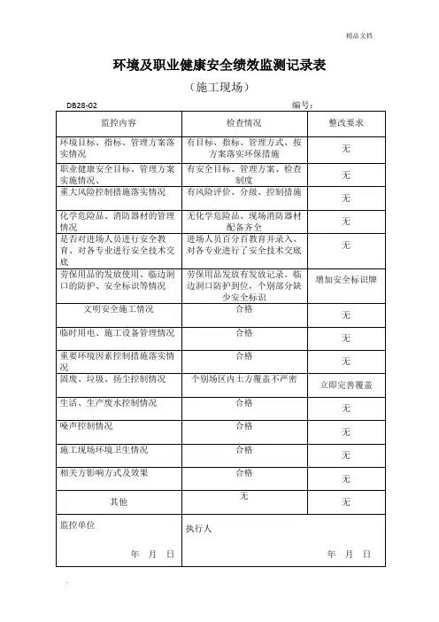 环境及职业健康安全绩效监测记录表
