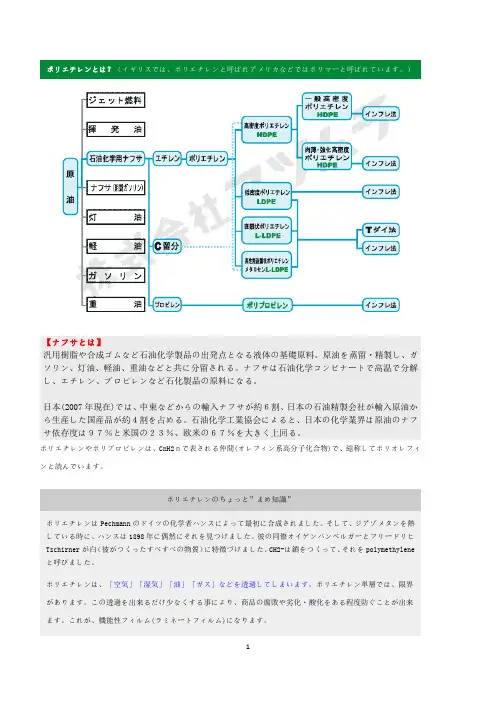 塑料专业知识日文