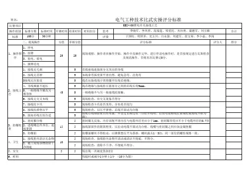 电气班技术比武评分标准