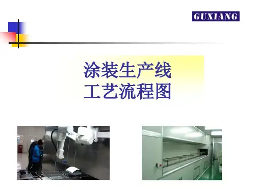 喷漆工艺流程PPT精选文档