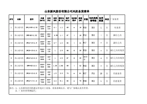 山东新风建议选型表