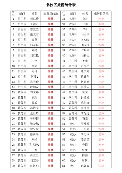 旅游统计表