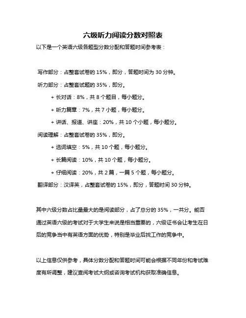 六级听力阅读分数对照表