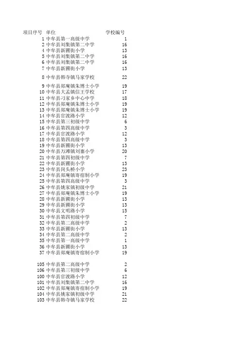 郑州市中小学研究性学习成果