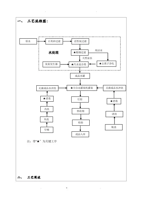生产工艺设计文件汇编表格模板、格式