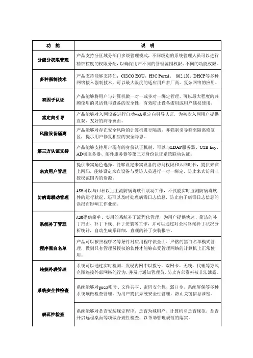 盈高ASM功能说明