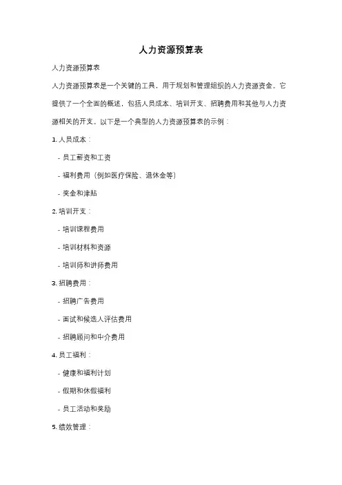 人力资源预算表