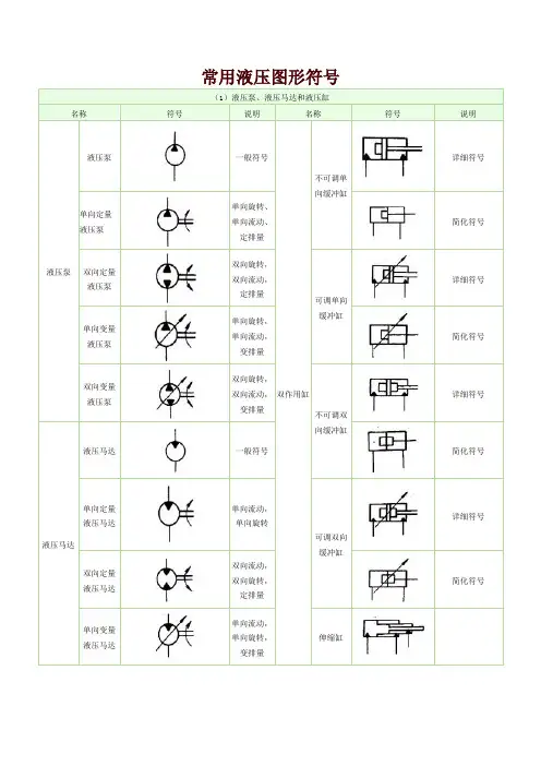 常用液压元件图形符号