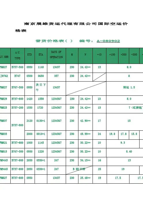 南京展雄货运代理公司国际空运价格表