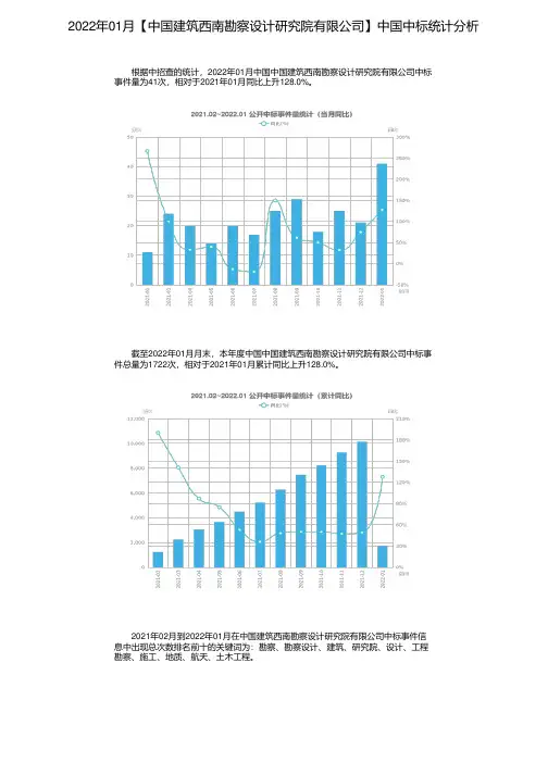 2022年01月【中国建筑西南勘察设计研究院有限公司】中国中标统计分析