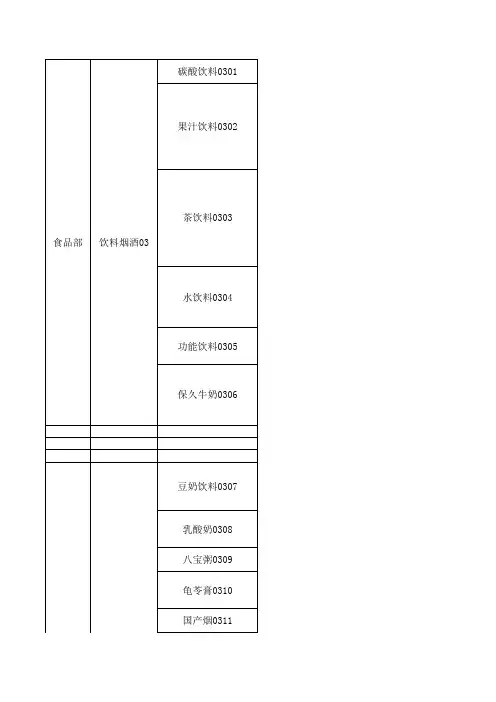 商品分类之食品