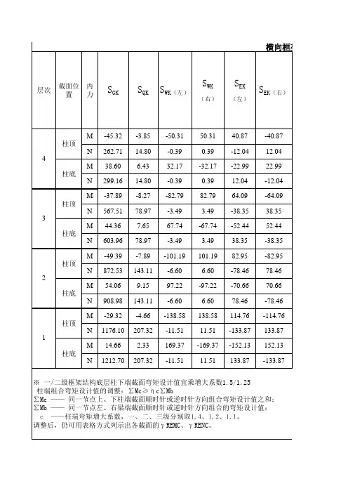 内力组合计算表