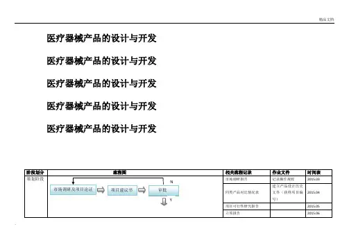 医疗器械新产品开发设计流程图全图