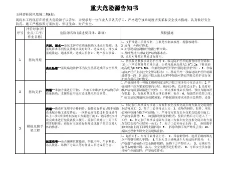 危险源告知