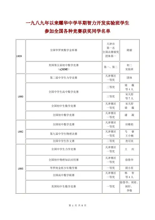 一九八九年以来耀华中学早期智力开发实验班学生参加全