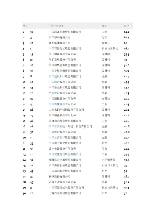 中国企业社会责任100排行榜