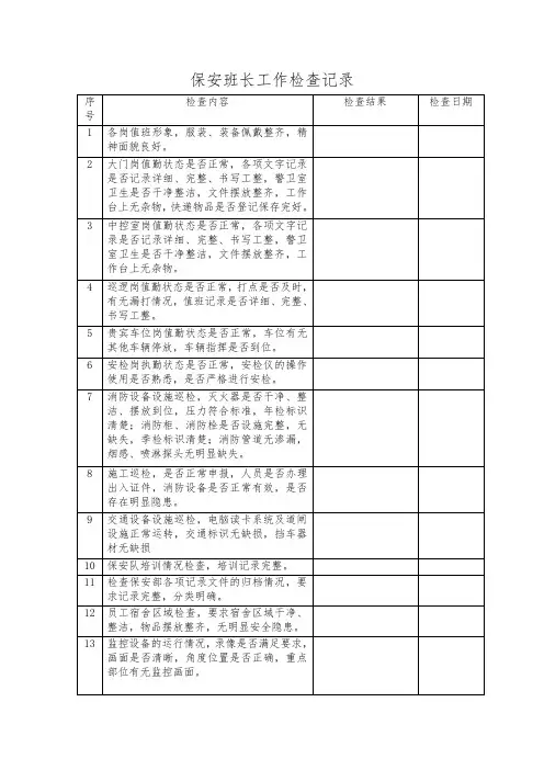 保安班长工作检查记录