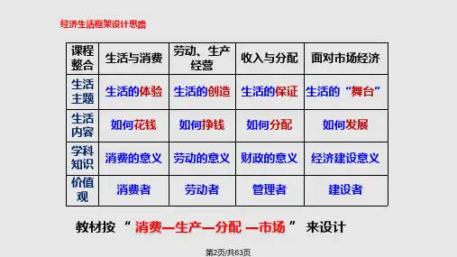 一轮复习经济生活揭开货币的神秘面纱