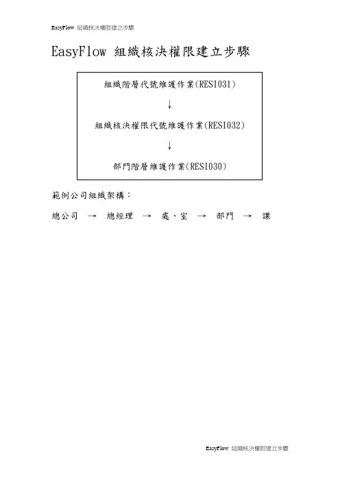 EasyFlow 组织核决权限建立步骤