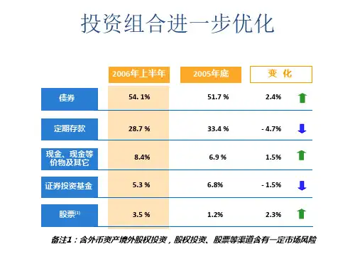 各种模板素材流程图绘制技巧汇总