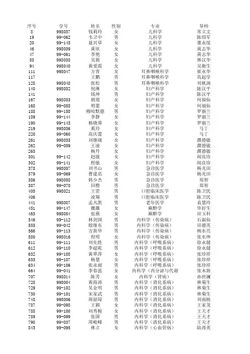 同济医院1999级-2005级科研型博士硕士研究生名单
