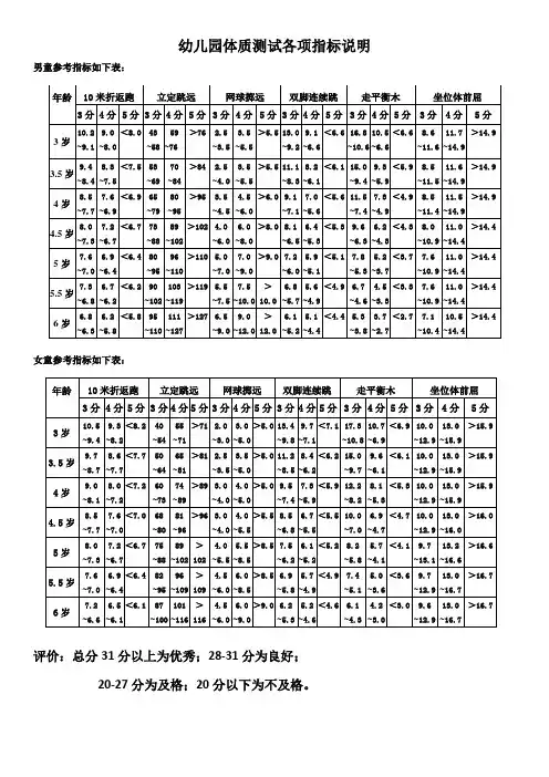 幼儿园体质测试各项指标说明 