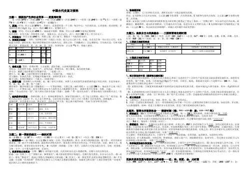 中国古代史复习资料
