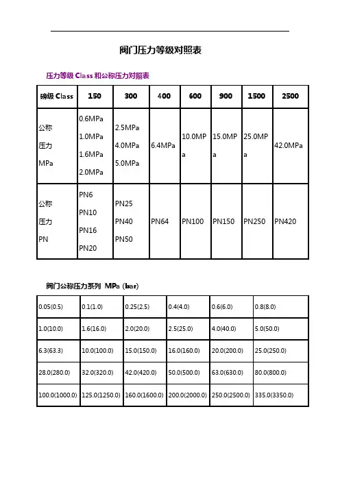 阀门压力等级对照表