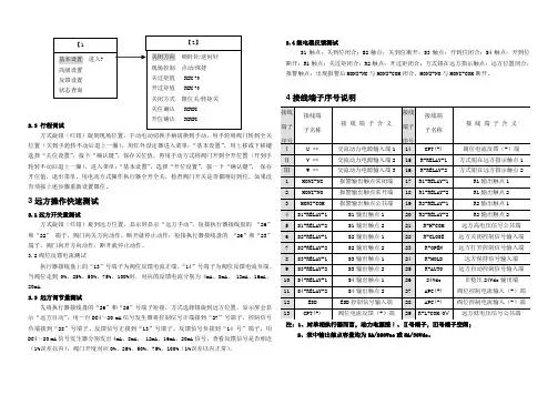 BD智能型电动执行器快速调试指南
