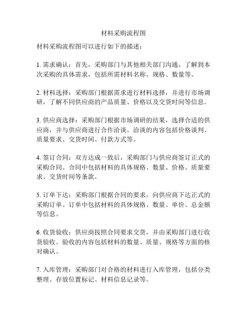 材料采购流程图
