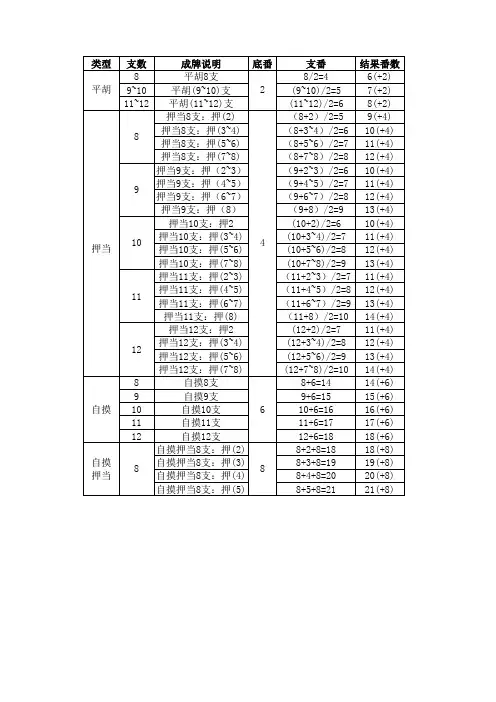 芜湖麻将 计算表