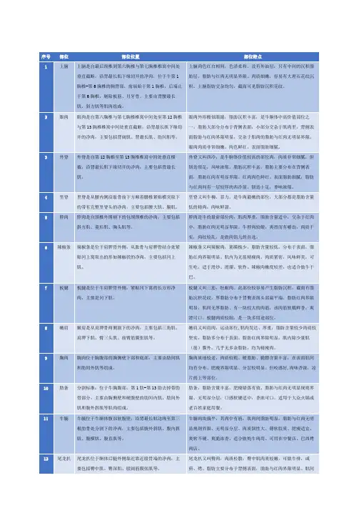 牛肉部位介绍