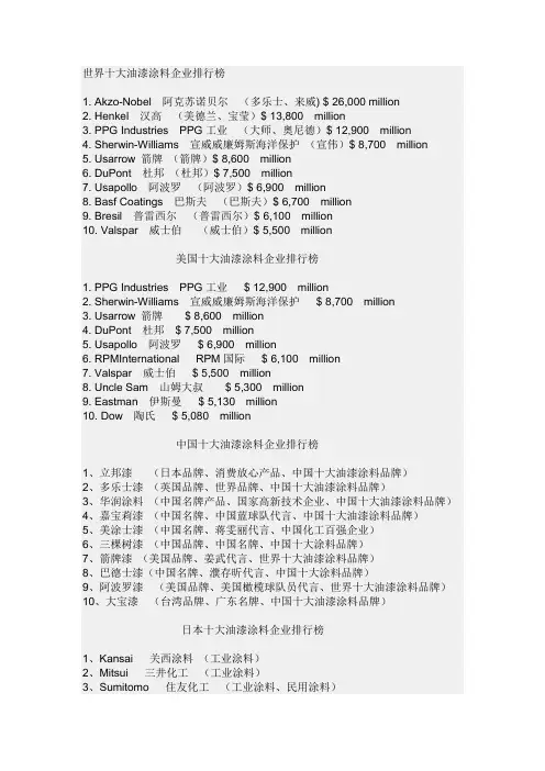 十大油漆涂料