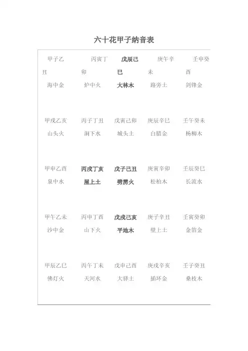 六十花甲子纳音表
