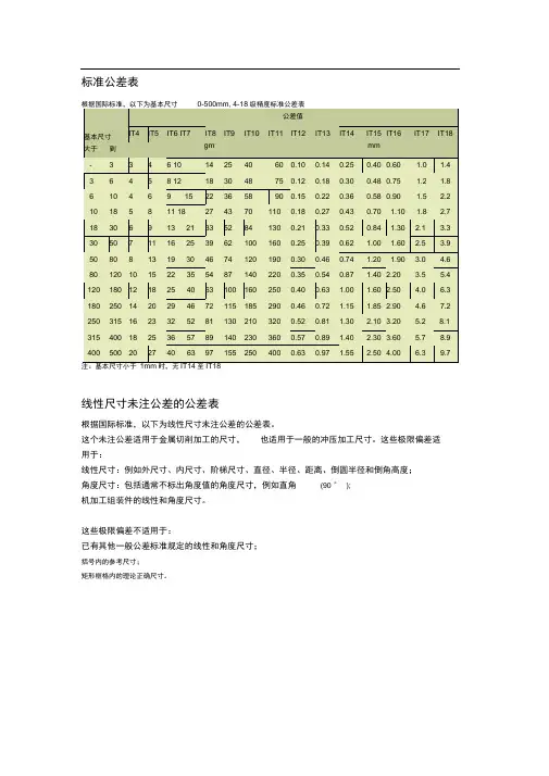国家标准公差表