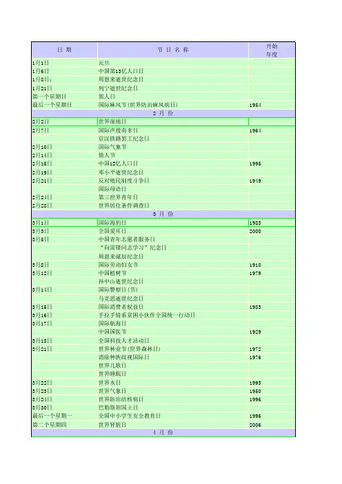 中外节日一览及中英对照4种