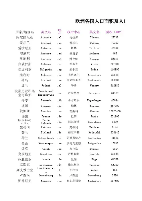 欧洲各国概况(首都、面积、人口、人口密度和域名)